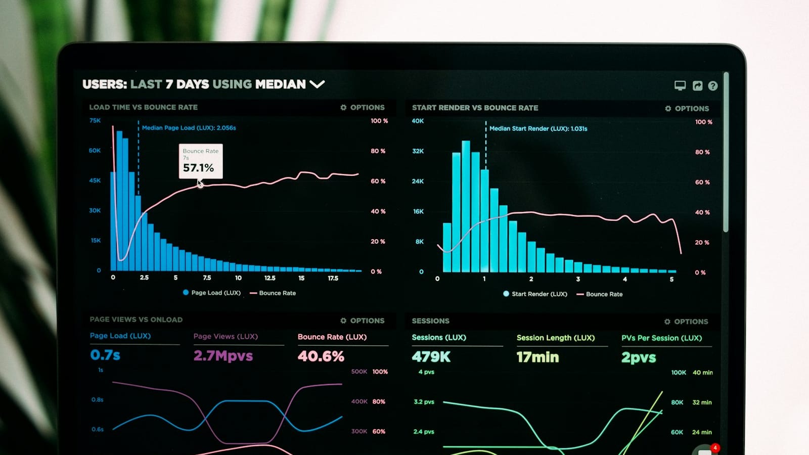 Analyste de données — Excel, SQL, Power BI, Python